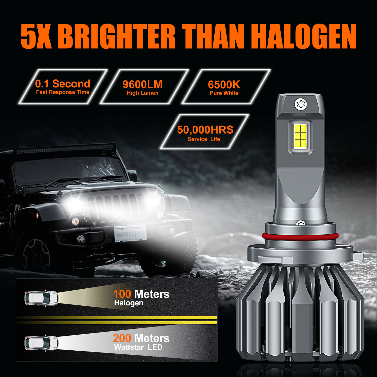 (2 Bulbs)S19 H1 Automotive Headlight LED Bulbs, CSP LED Chips 32W 7000LM 9-16V - Image 3