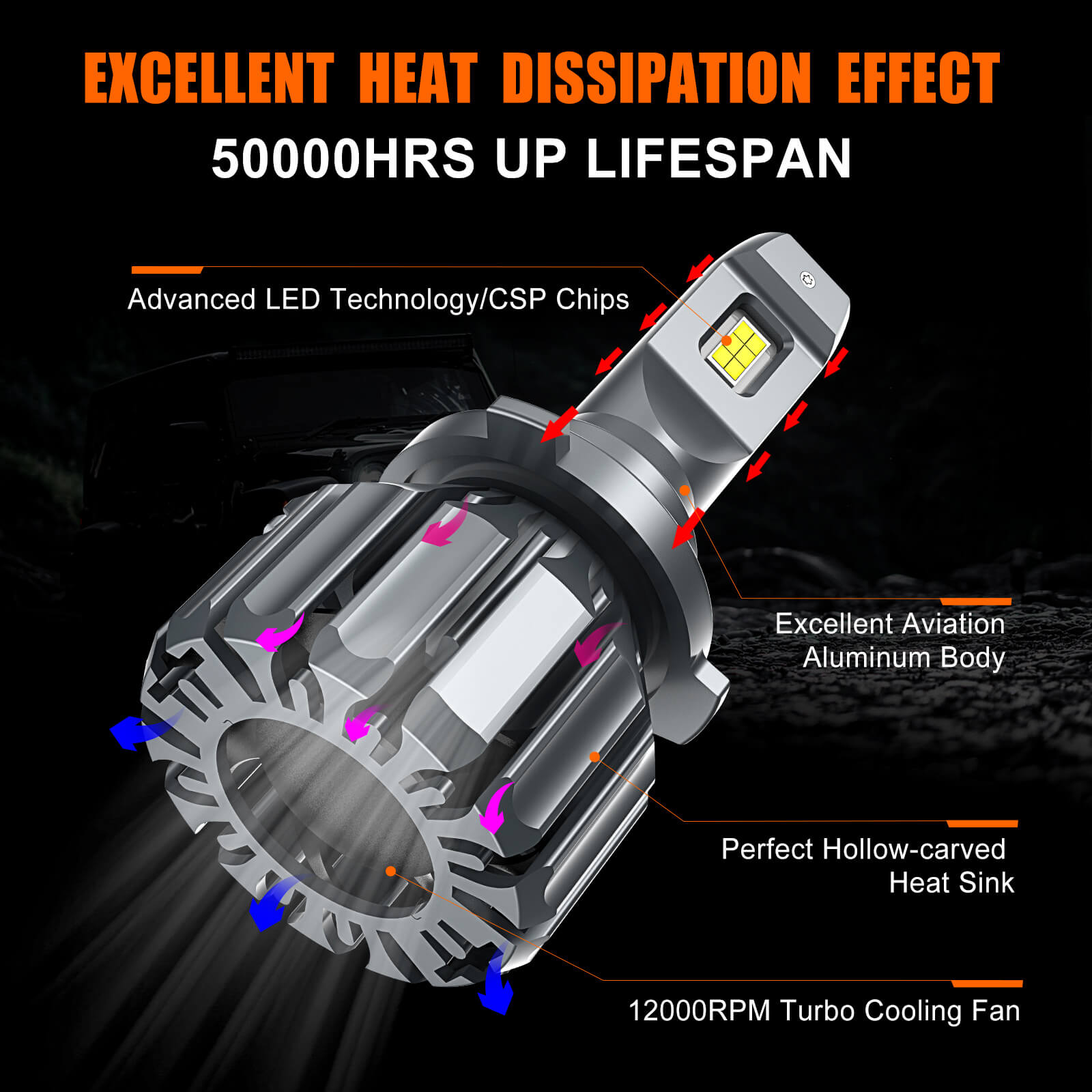 (2 Bulbs)S19 H1 Automotive Headlight LED Bulbs, CSP LED Chips 32W 7000LM 9-16V - Image 6
