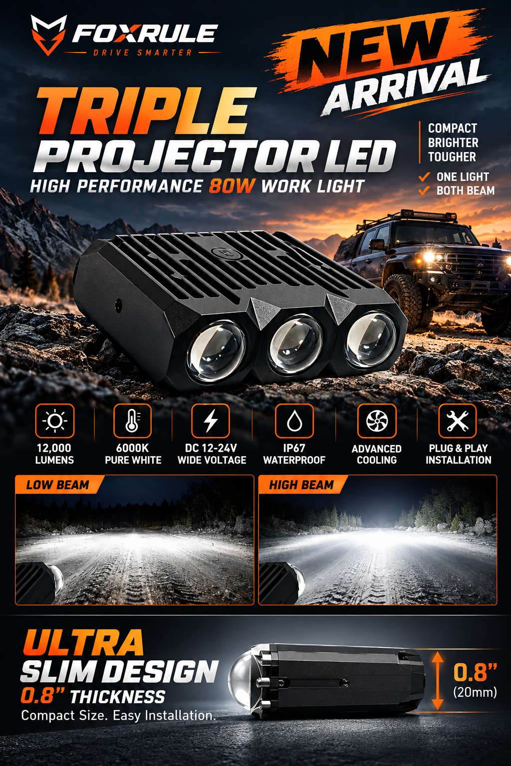 FOXRULE FR01 Ultra-Thin LED Work Light Pods, 80W Triple Projector Spot & Flood Combo Beam, Slim Off-Road Driving Lights for Trucks, Jeeps, ATVs & UTVs
